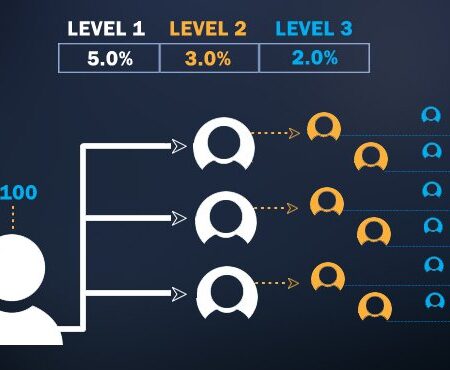 Changes being made to the affiliate program, the removal of Bitcoin Cash and BCC is added to HitBTC!