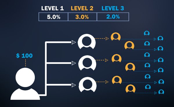 Changes being made to the affiliate program, the removal of Bitcoin Cash and BCC is added to HitBTC!