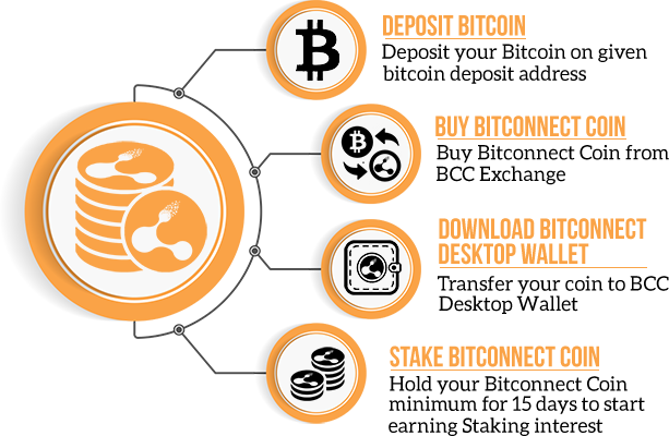 Investing in BitConnect Coin and Staking